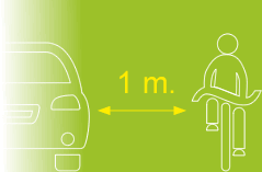 Dibujo coche y bicicleta con la distancia de un metro